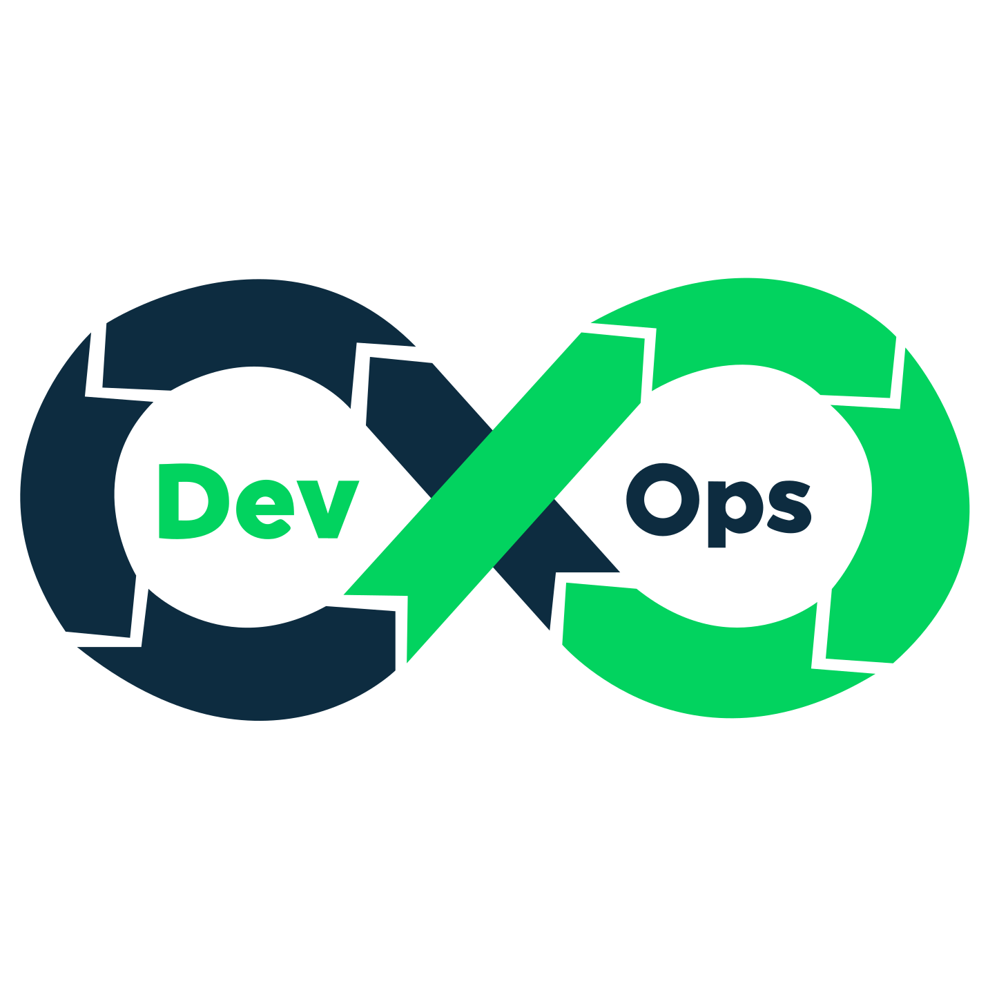 DevOps