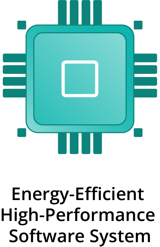 Energy-Efficient High-Performance Software Systems